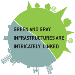 Green and Gray Infrastructure